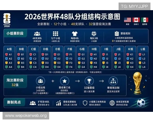 2026年世界杯赛程安排及比赛时间、场次、地点全数据汇总